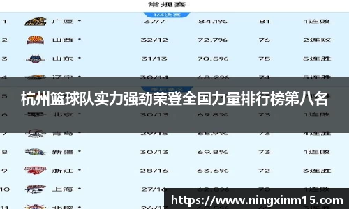杭州篮球队实力强劲荣登全国力量排行榜第八名